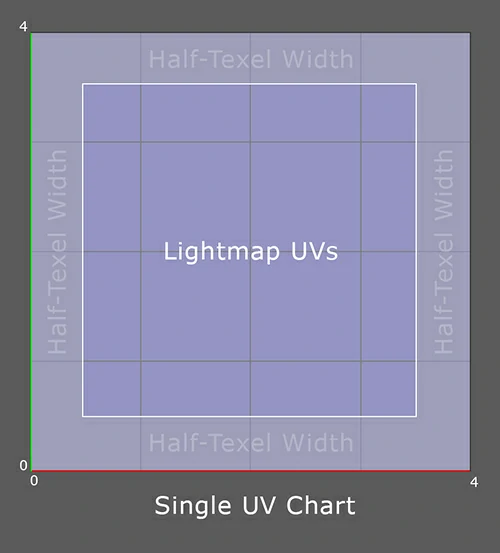 [转载]Unity5灯光GI烘焙优化插图2